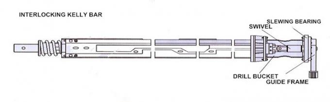 نوع ترکیبی Auger Kelly Bar OD470/4/72m برای سوراخ حفاری لایه بسیار سخت 6